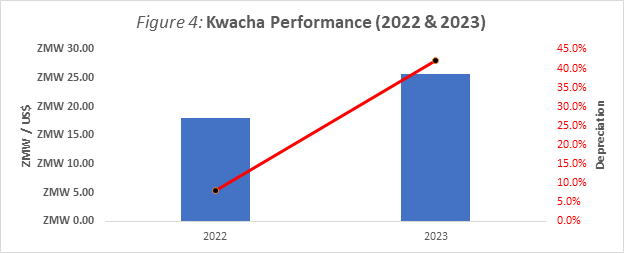 Zambia’s Economic Growth Defiant Amidst Persistent Troubles