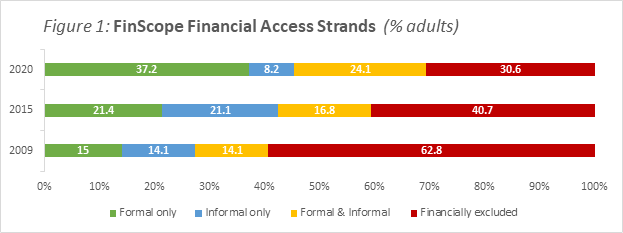 Ministry of Finance Unexpectedly Slashes Key Performance Target