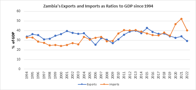 AFRICA'S TRADE AGREEMENT QUAGMIRE