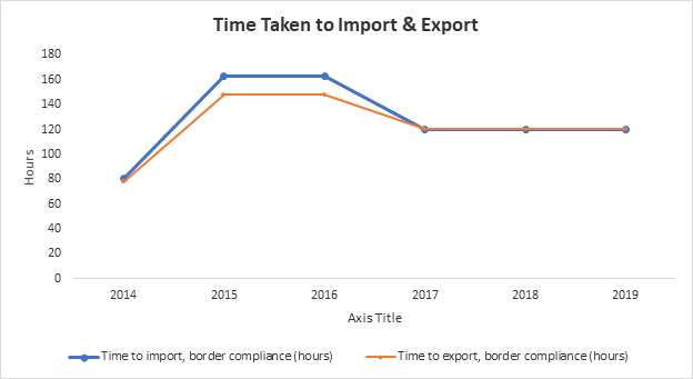 AFRICA'S TRADE AGREEMENT QUAGMIRE