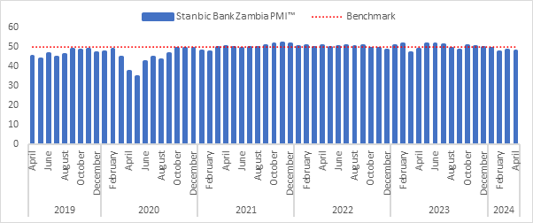 Banks Rake in the Cash as Recession Fears Loom