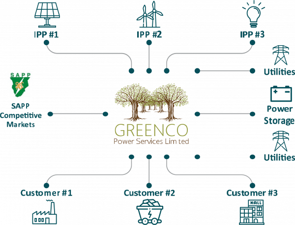 GREENCO – THE VERSATILE ENERGY TRADER UNLOCKING AFRICA’S ENERGY POTENTIAL
